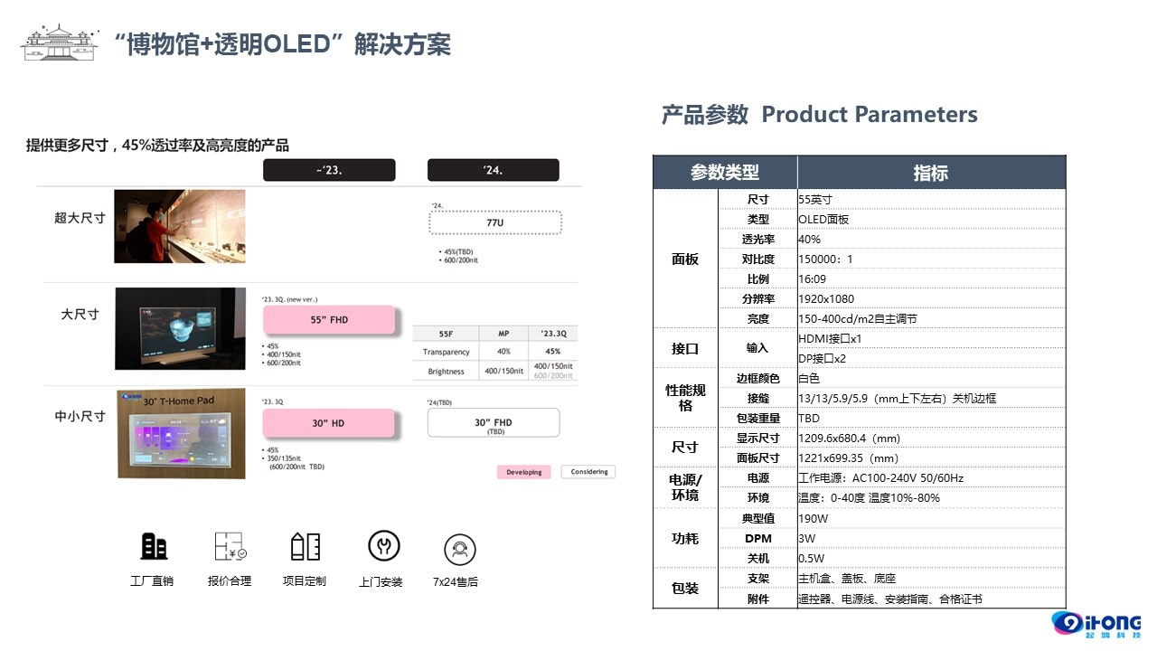 博物馆OLED